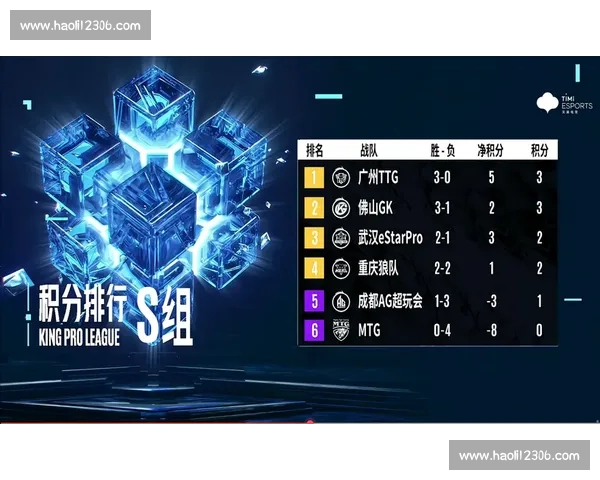 江苏超会玩聚焦生死卡位战 淮安队剑指江北魔咒 江苏超会玩聚焦生死卡位战 淮安队剑指江北魔咒